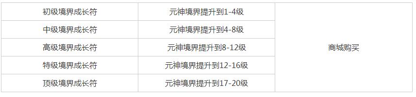 醉西游手机版元神修炼攻略3