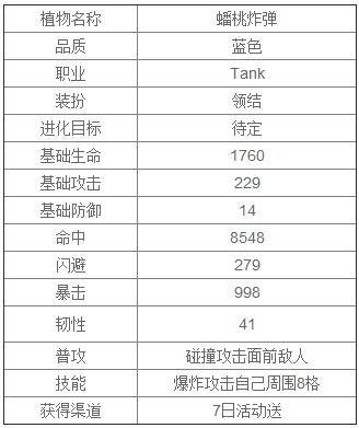 植物大战僵尸全明星蟠桃炸弹图鉴一览2