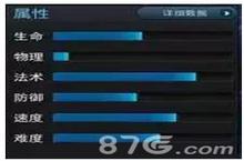乱斗西游2蛊王怎么样 蛊王技能属性全介绍