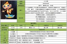 <em>去吧</em><em>皮<em>卡丘</em></em>小火猴好不好 小火猴属性技能一览表