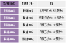 《苍之女武神》春节庆典（1月21日-2月3日）