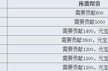 <em>乱</em>斗<em>西游</em>帮派贡献可兑换物品一览
