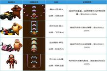 <em>熊</em><em>出没</em>之<em>森林</em>保卫战坐骑一览