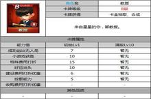 天天富翁<em>都</em>教授怎么样 <em>都</em>教授属性介绍