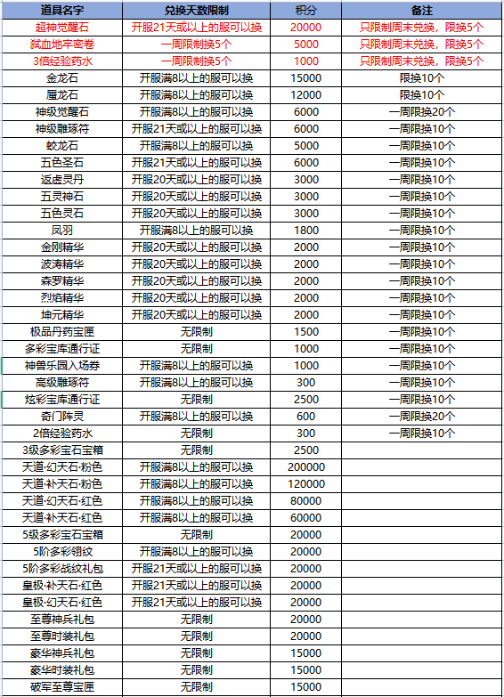 线下返利活动（2月3日-2月5日）