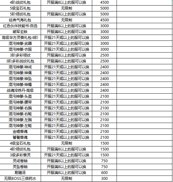 线下返利活动（2月3日-2月5日）