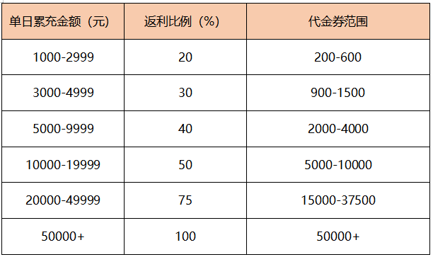 删档内测活动（2月10日-2月16日）