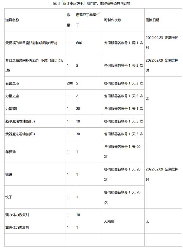  使用「亚丁幸运饼干」制作时，能够获得道具内容物