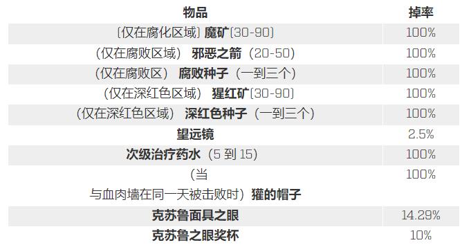 克苏鲁之眼掉落物品