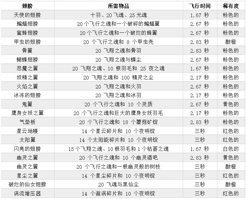 可制作的泰拉瑞亚翅膀