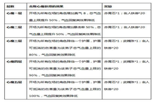 《大掌门2（GM科技5亿真充）》手游公益服挑战自我对抗<em>心魔</em>挑战攻略分享！