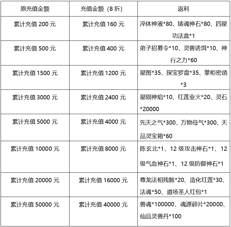 8折累充豪礼（3月4日-3月10日）（线下申请）