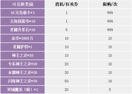 限时活动（3月4日-3月10日）（线下申请）