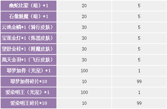 限时活动（3月4日-3月10日）（线下申请）