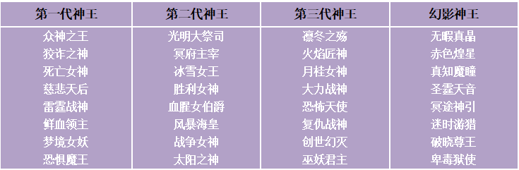 限时活动（3月4日-3月10日）（线下申请）