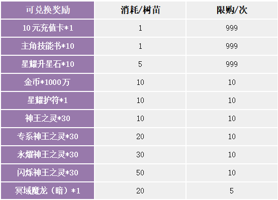 植树节活动（3月11日-3月17日）（线下申请）