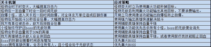 《我叫MT：归来》应对挑战，巧妙通关​的手游公益服攻略之关卡机制应对策略！