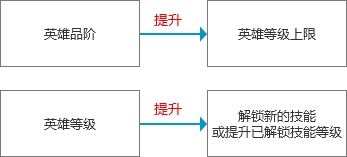 《我叫MT：归来》组建五人小队，一起征战艾泽大陆​bt手游攻略之英雄养成系统！