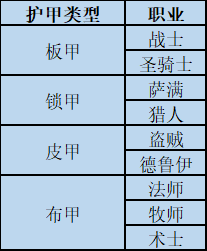 《我叫MT：归来》上百角色爆笑羁绊，九大职业随心搭配​手游盒子攻略之装备系统！