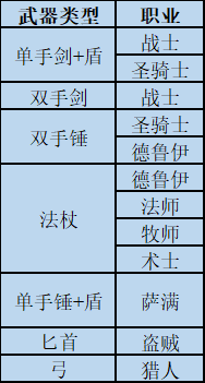 《我叫MT：归来》上百角色爆笑羁绊，九大职业随心搭配​手游盒子攻略之装备系统！