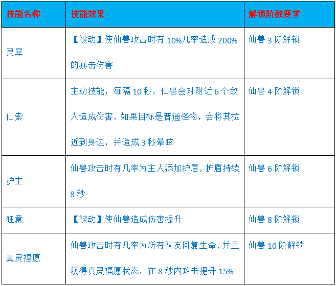 《一剑斩仙-绝世逍遥》带来不寻常的修仙奇遇手游公益服攻略之仙兽系统！