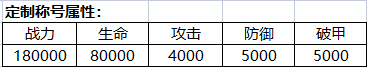 专属定制称号（线下申请）