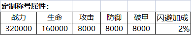 专属定制称号（线下申请）