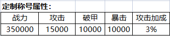 专属定制称号（线下申请）