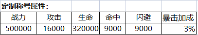 专属定制称号（线下申请）