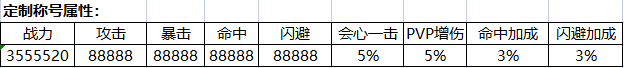 专属定制称号（线下申请）