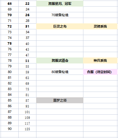 《云上城之歌（勇者之城）》异世界冒险题材手游盒子游戏特色与基础玩法介绍