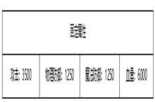 《巫师<em>血脉</em>》永久定制称号活动（线下申请）