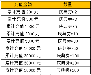 限时兑换（7月9日-7月15日）