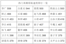 ﻿《小小霸主-线下高<em>返版</em>》贴合国风情怀，融合放置养成玩法的手游盒子攻略！