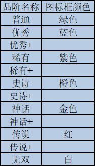 《我叫MT：归来》组建五人小队，一起征战艾泽大陆​bt手游攻略之英雄养成系统！