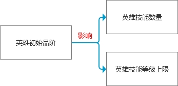 《我叫MT：归来》组建五人小队，一起征战艾泽大陆​bt手游攻略之英雄养成系统！