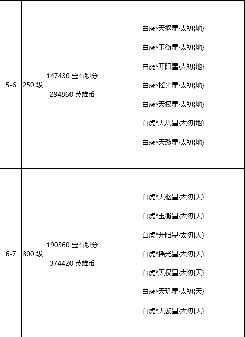 《王城英雄》全新设计手游公益服新手攻略之高阶·宝石玩法详细介绍！