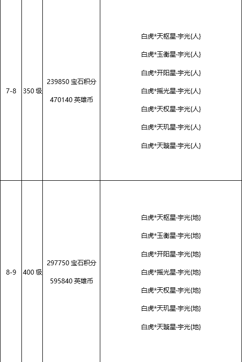 《王城英雄》全新设计手游公益服新手攻略之高阶·宝石玩法详细介绍！