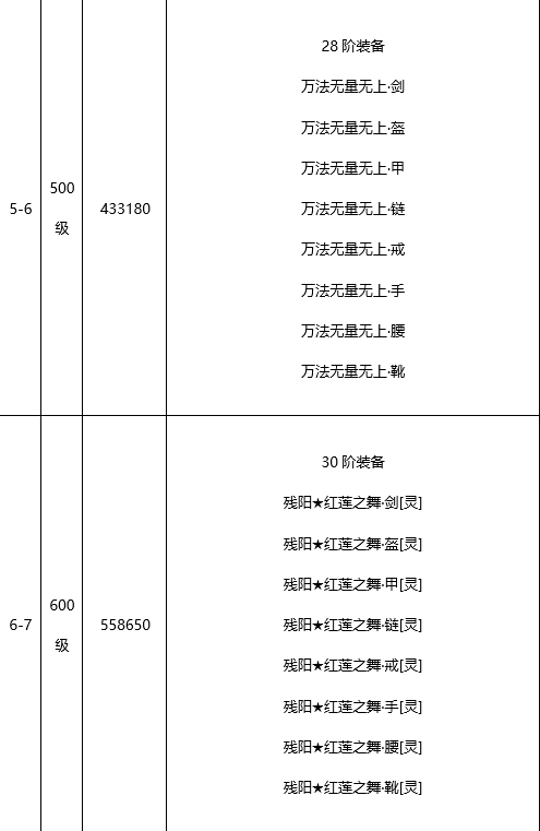 《王城英雄》拥有超丰富技能选择搭配的BT手游攻略之高阶·护盾玩法介绍！