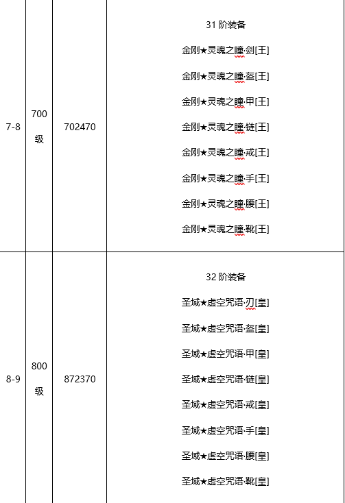 《王城英雄》拥有超丰富技能选择搭配的BT手游攻略之高阶·护盾玩法介绍！