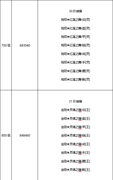 《王城英雄》手游盒子炫酷绝学秘籍新手攻略之高阶·血玉玩法详细介绍！