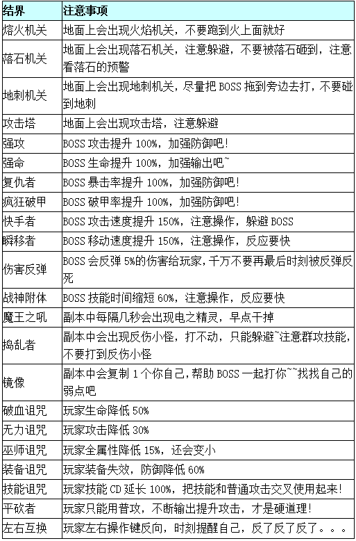 《剑与魔法-0氪送GM》变态版手游副本攻略之魔兽试炼，做独一无二的主角！