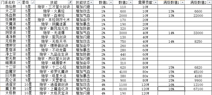 《小小武神-送变异宠仙人套》修真风格的高自由度文字放置手游公益服攻略之综合篇