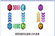 《萌萌军团-万充无限抽》阵容搭配体验极致策略的变态版手游攻略玩法之英雄阵营介绍！