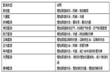 《召唤英雄（送哪吒无限刷充）》公益服手游装备介绍