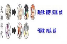 《<em>阴阳</em>师》万欲之庭<em>阵容</em>推荐