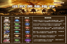《圣树唤歌-GM余额提充》新手必看！公益服手游英雄推荐
