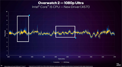 英特尔发布PresentMon全新工具与GPU Busy全新指标，为发烧友与玩家带来绝佳体验