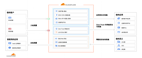 Cloudflare 将亮相 2023 ChinaJoy BTOB 展区，助力全球各规模企业提升网络性能、保证网络资产安全