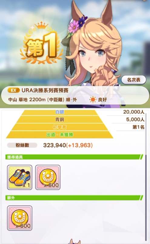 闪耀优俊少女黄金城培养攻略